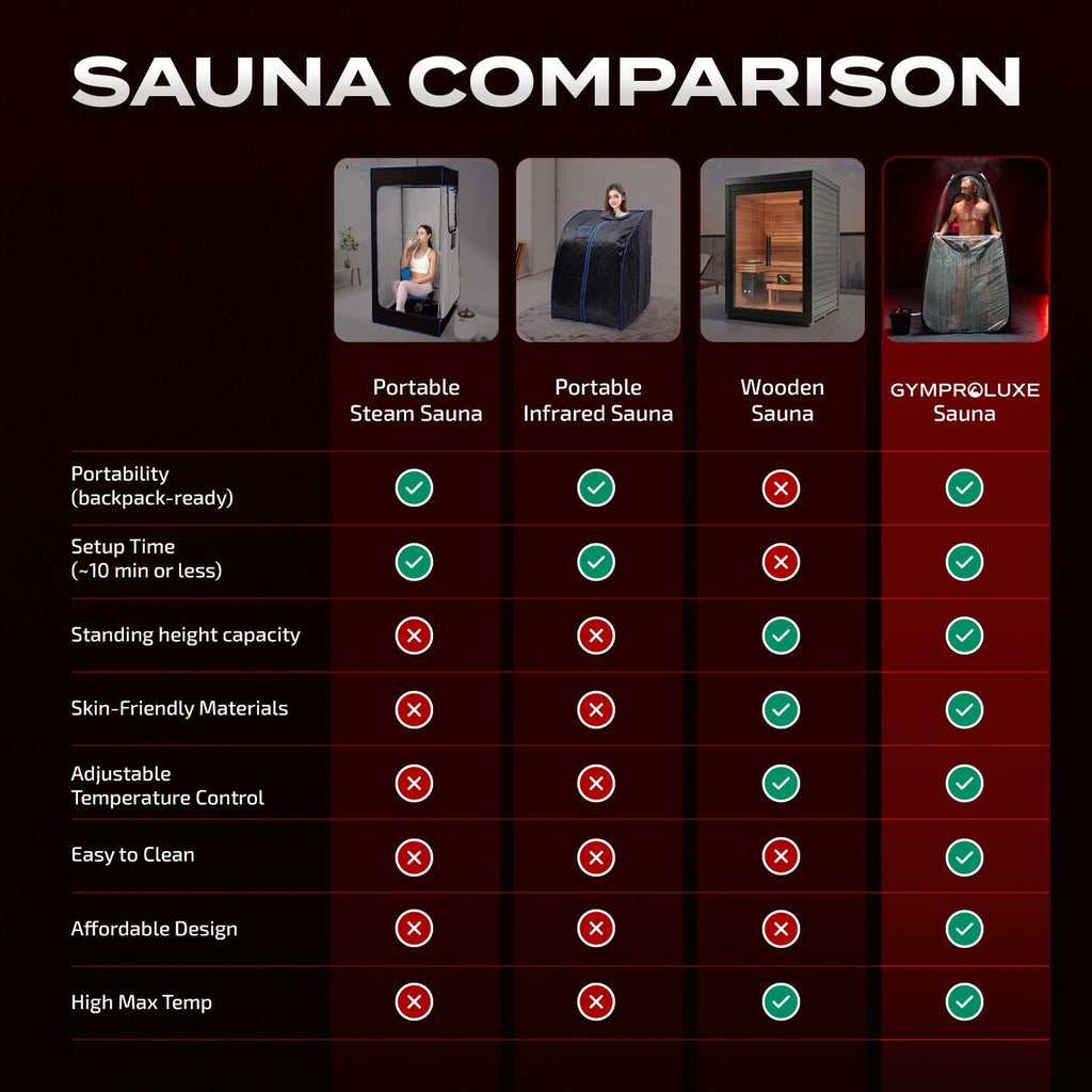 Gymproluxestore Tropical Sauna Pod