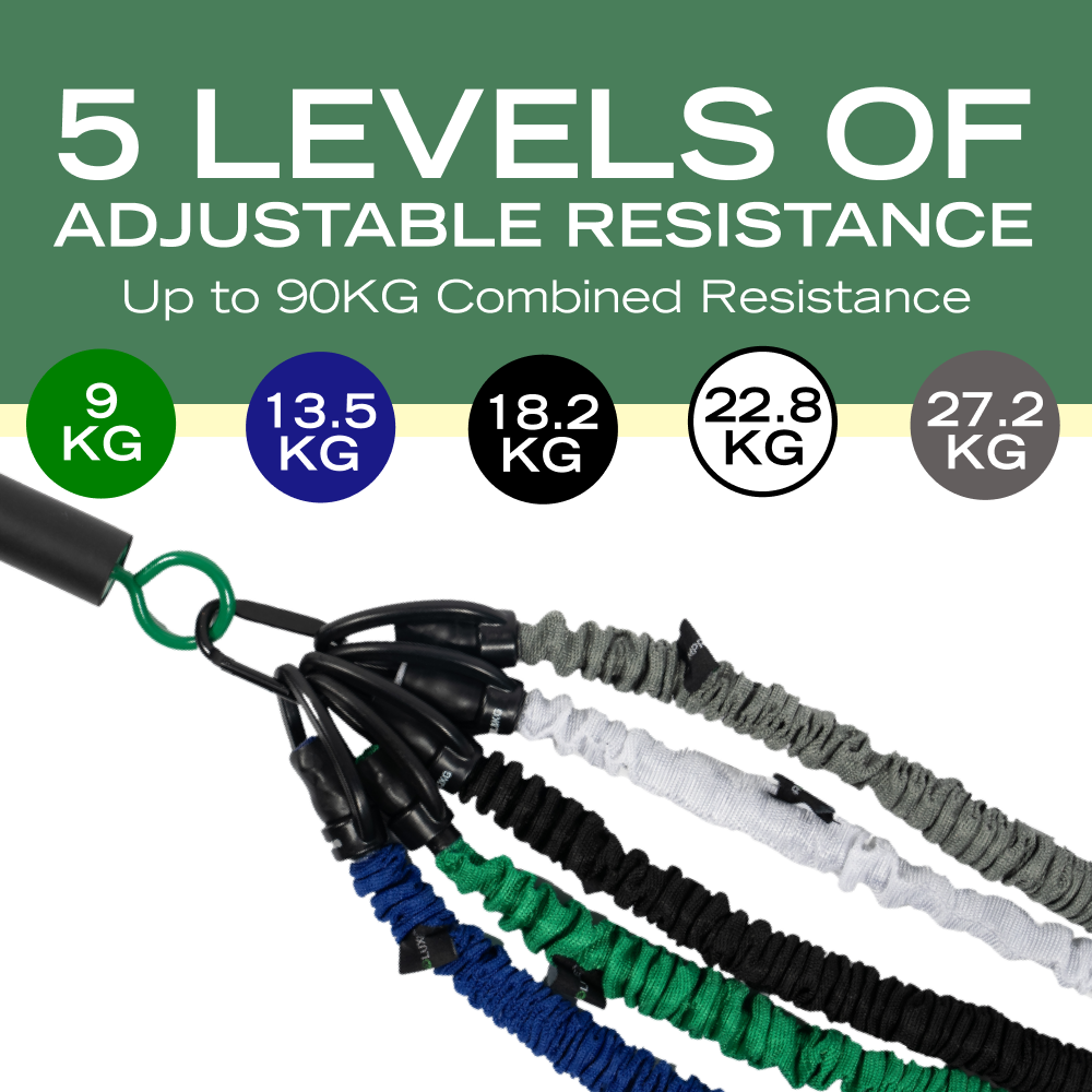 Gymproluxestore Accessories set